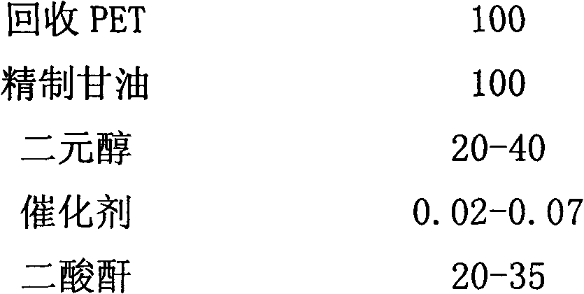 Novel polyester-polyether polyatomic alcohol and preparation method thereof