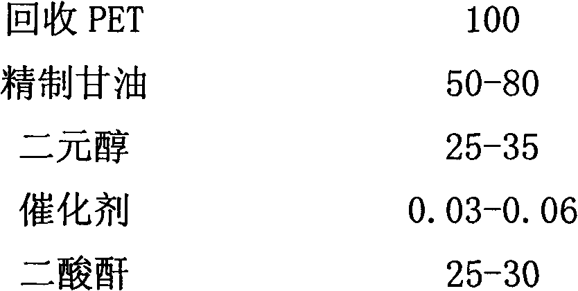 Novel polyester-polyether polyatomic alcohol and preparation method thereof