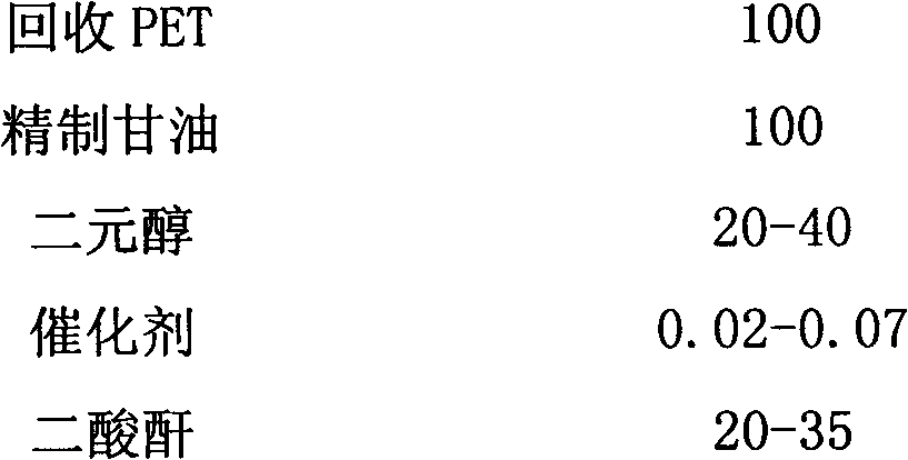 Novel polyester-polyether polyatomic alcohol and preparation method thereof