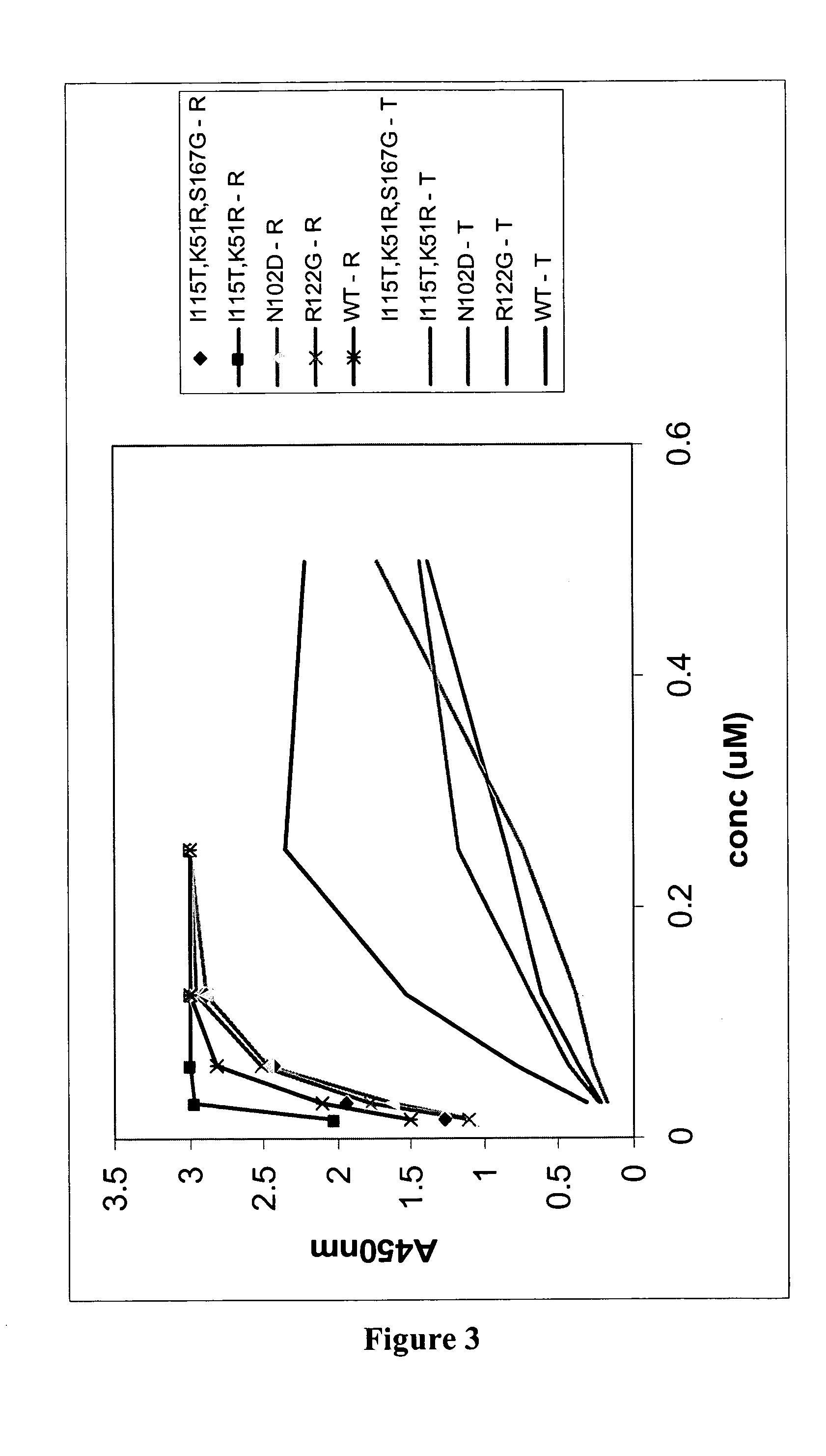 Osteoprotegerin variant proteins