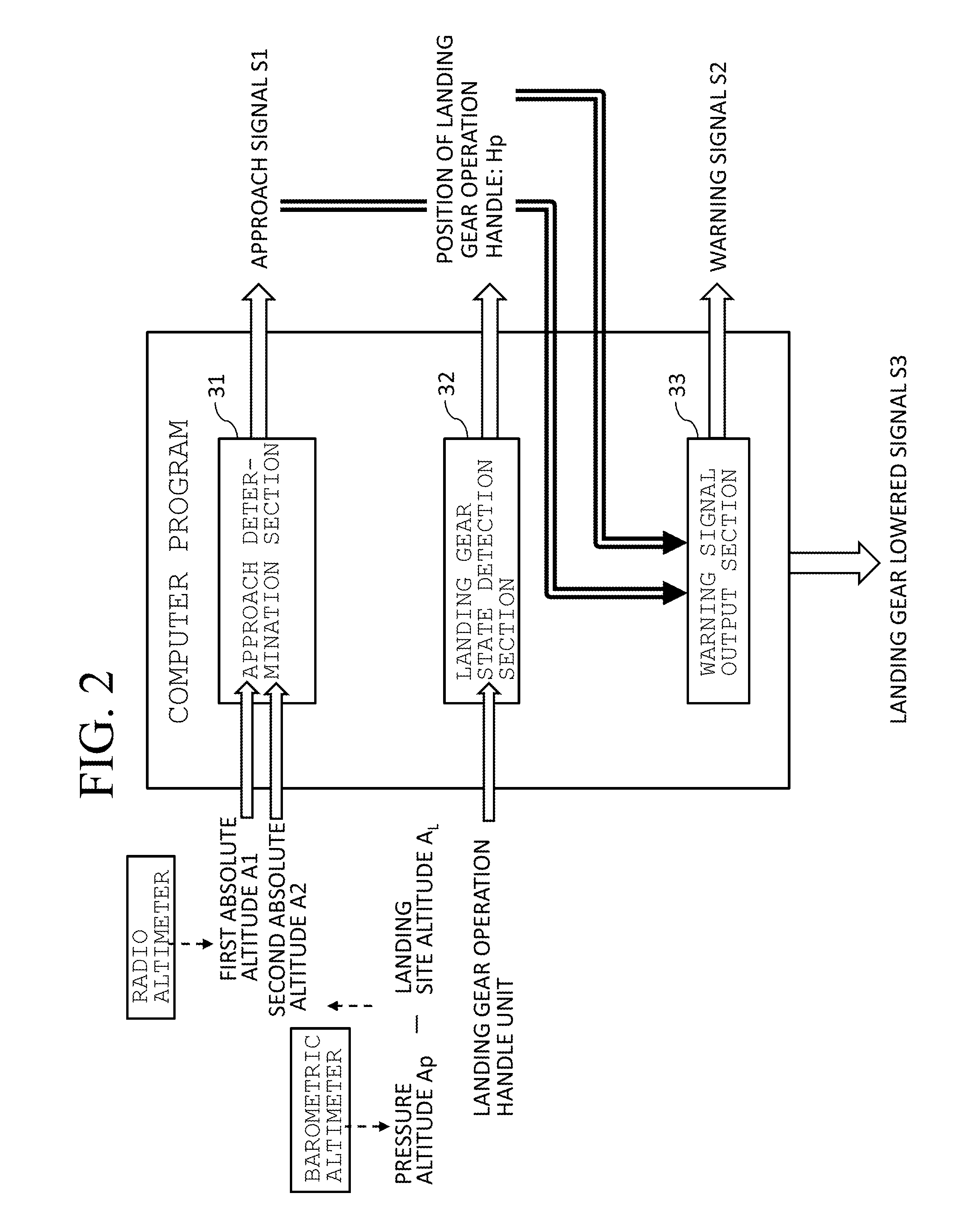 Computer system for determining approach of aircraft and aircraft