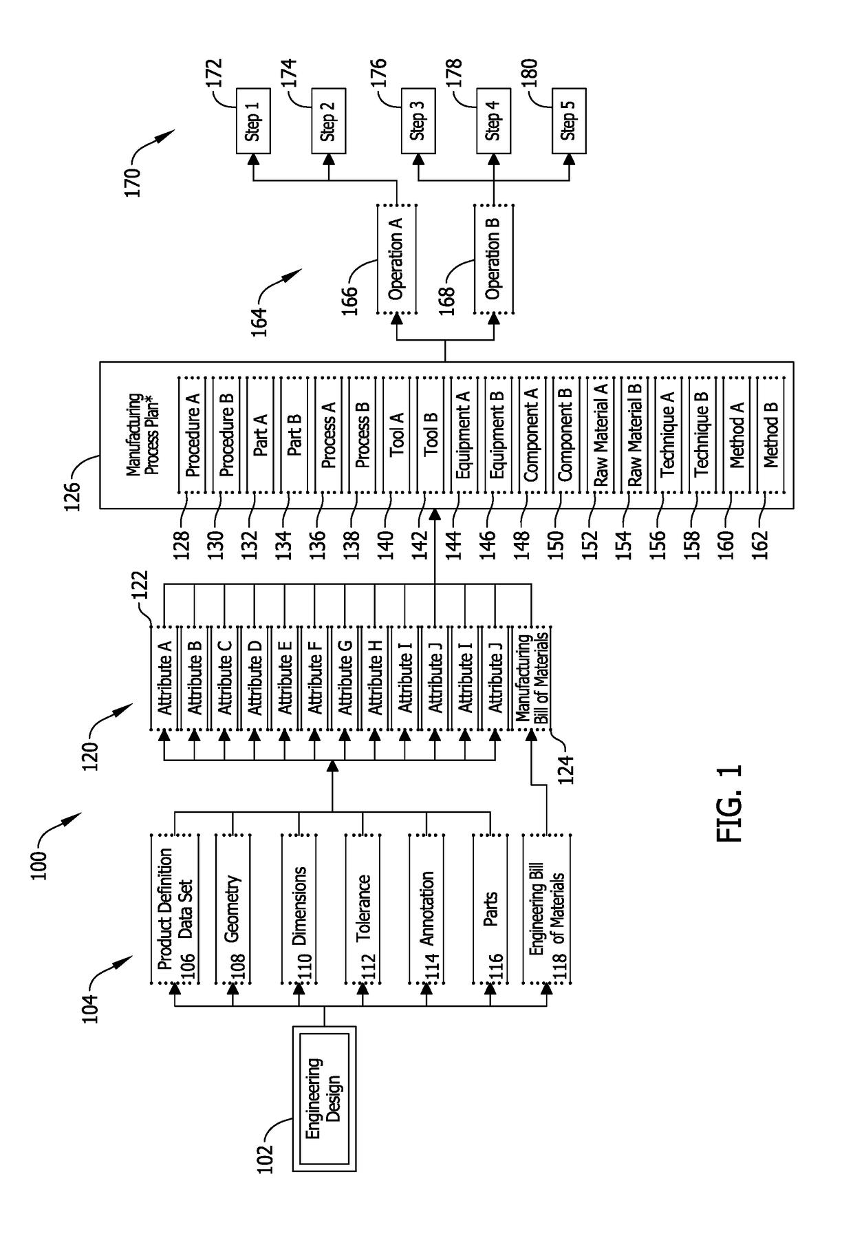 System and methods for managing changes to a product in a manufacturing environment including conversion of an engineering bill of material to a manufacturing bill of material