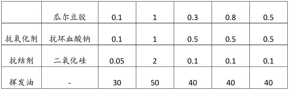 Micro-capsule powder and nutritional composition containing micro-capsule powder and used for promoting milk secretion for wet nurse