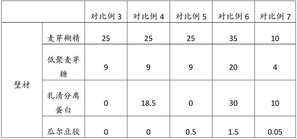 Micro-capsule powder and nutritional composition containing micro-capsule powder and used for promoting milk secretion for wet nurse