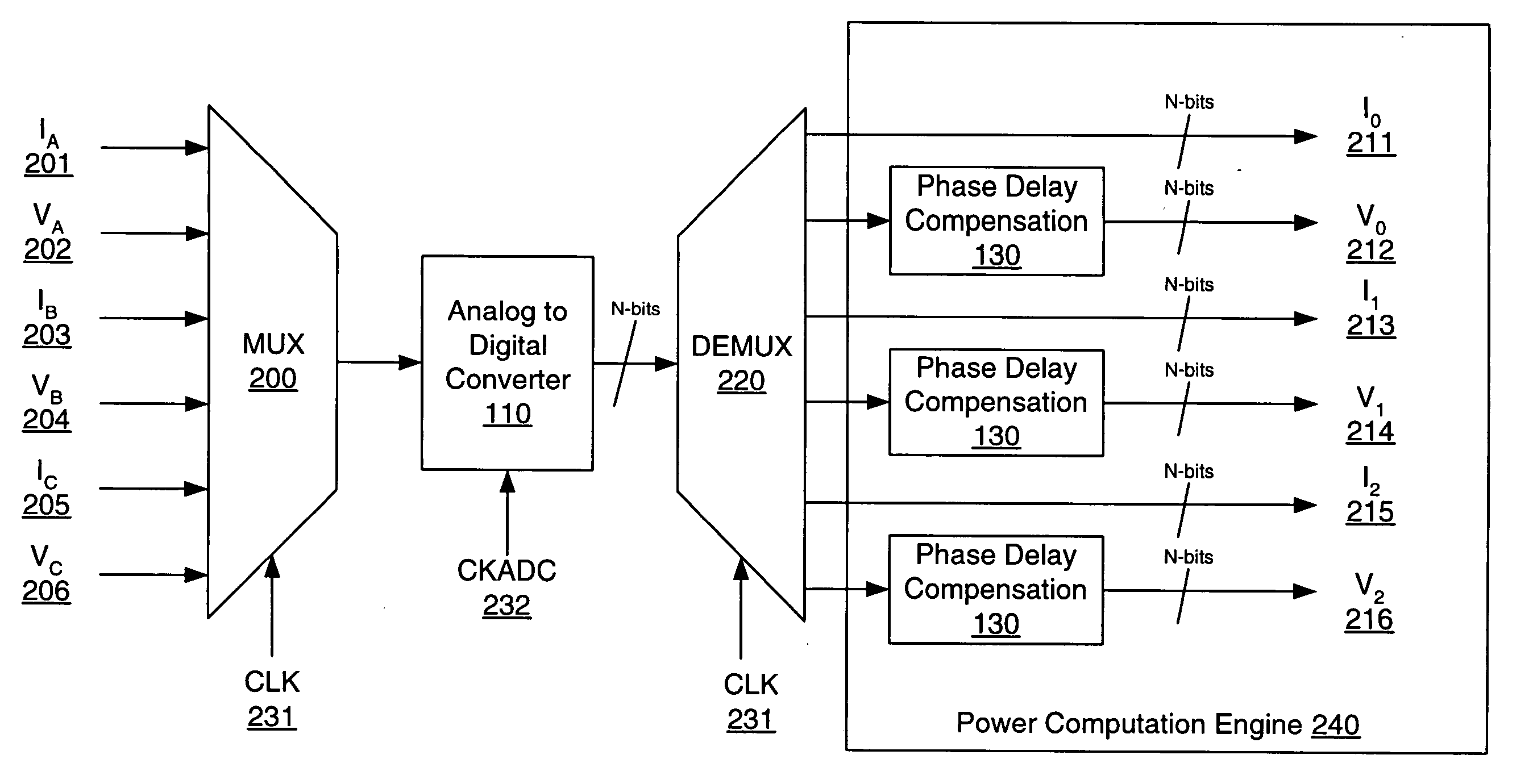 Method and apparatus of obtaining power computation parameters