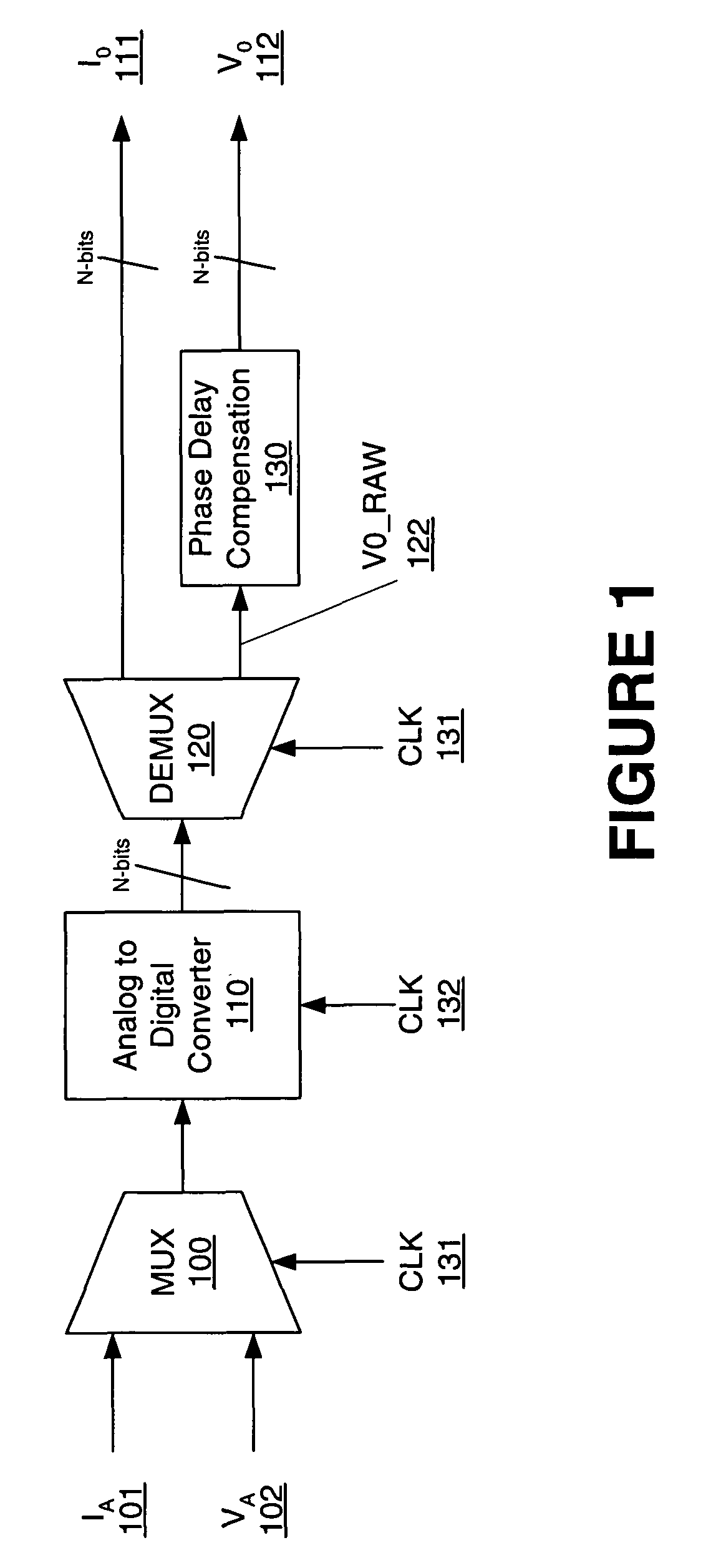 Method and apparatus of obtaining power computation parameters