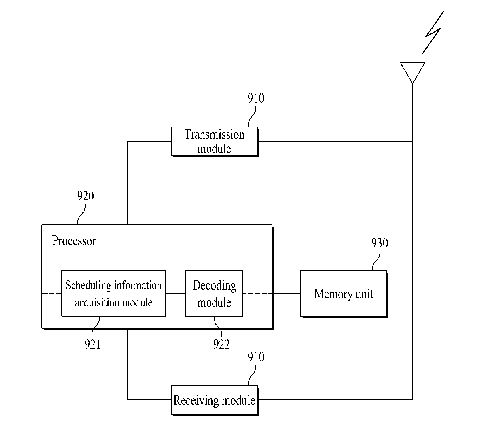 Method for receiving control information and terminal device using the same