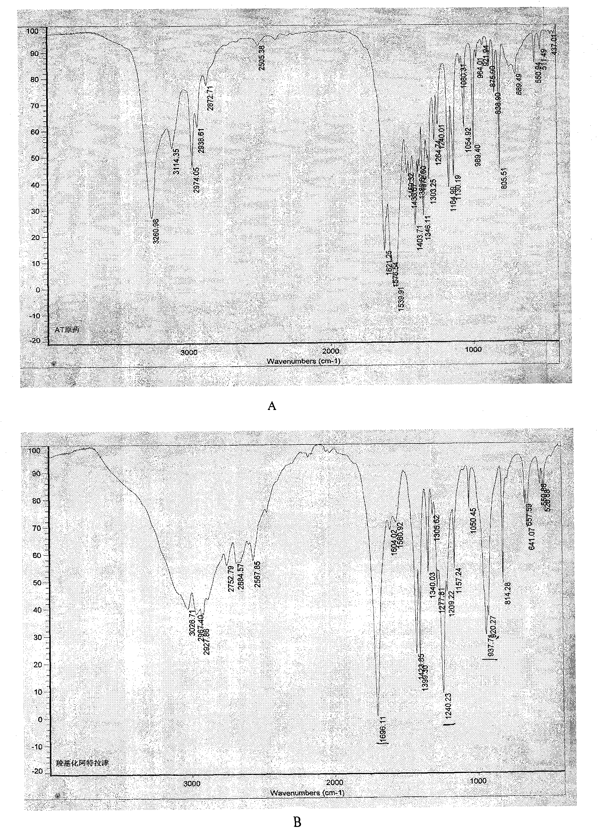 Synthesis method for atrazine artificial complete antigen