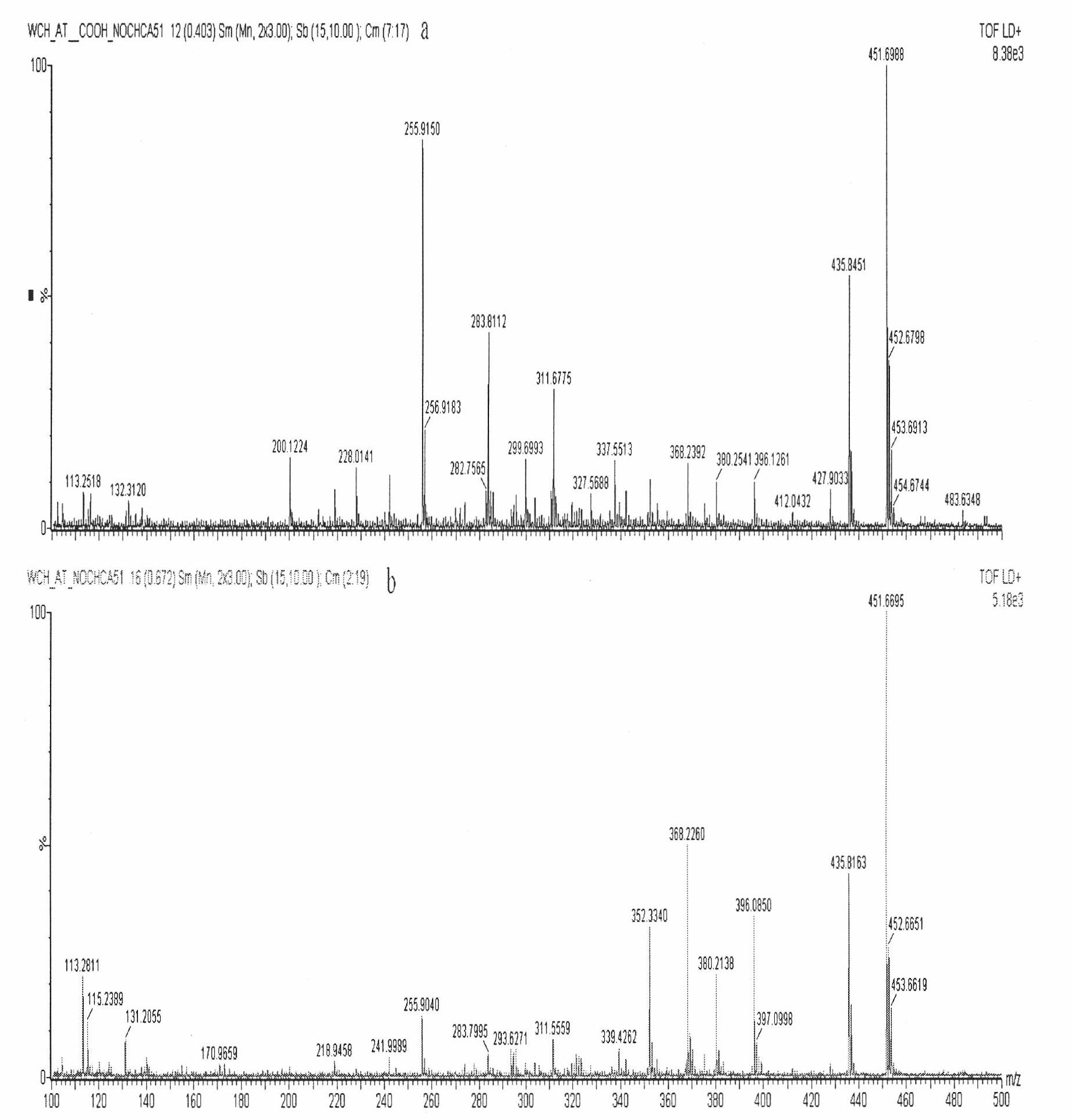 Synthesis method for atrazine artificial complete antigen