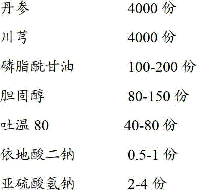 Perhexiline lipidosome injection