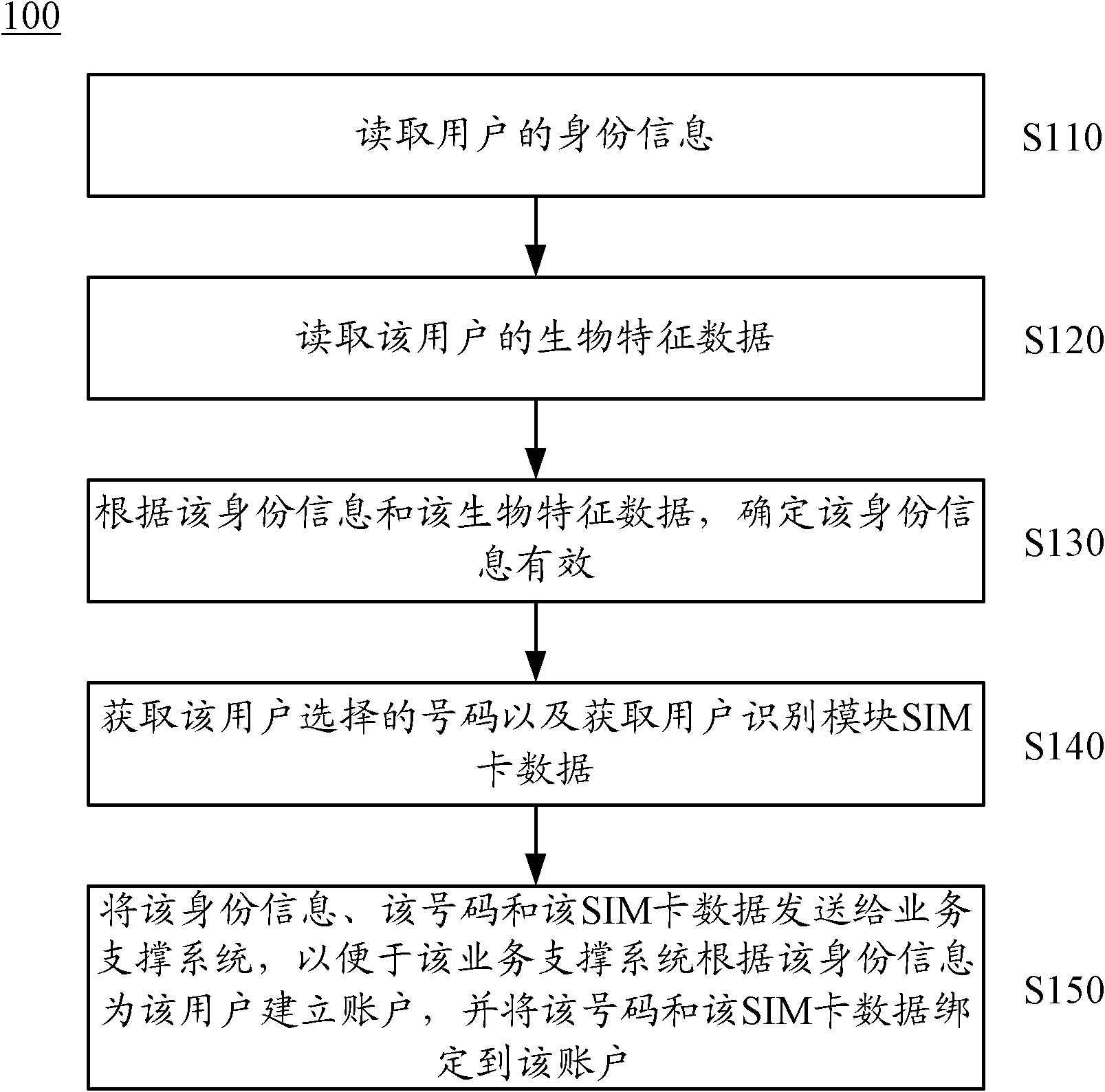 Real-name account-opening method based on self-help terminal and terminal thereof