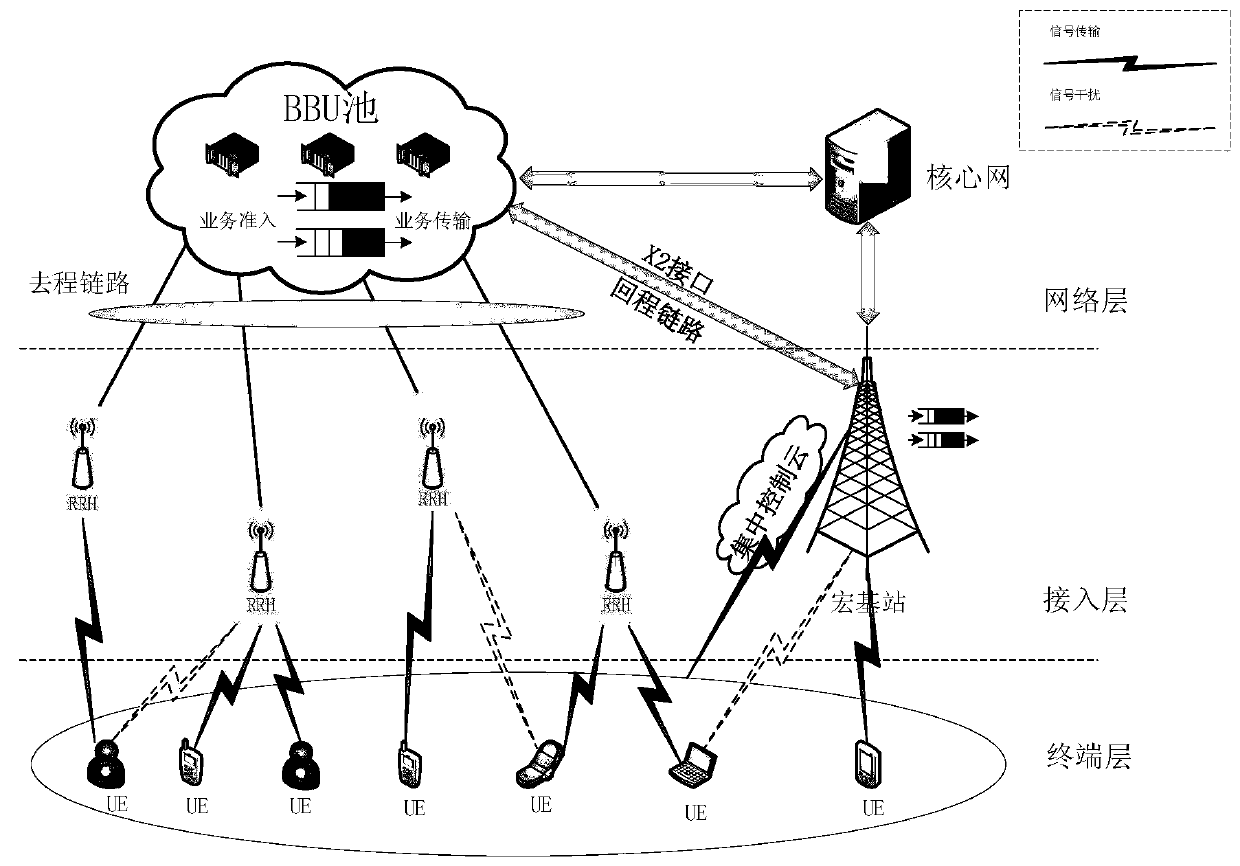 Heterogeneous cloud wireless access network resource allocation method based on deep reinforcement learning