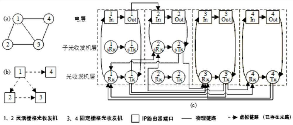 Traffic grooming method in hybrid grid optical network and related equipment