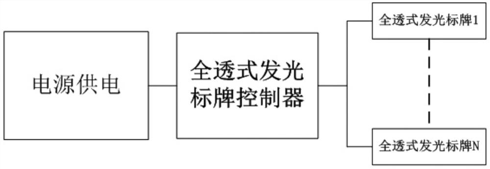 Full-transparent light-emitting sign controller