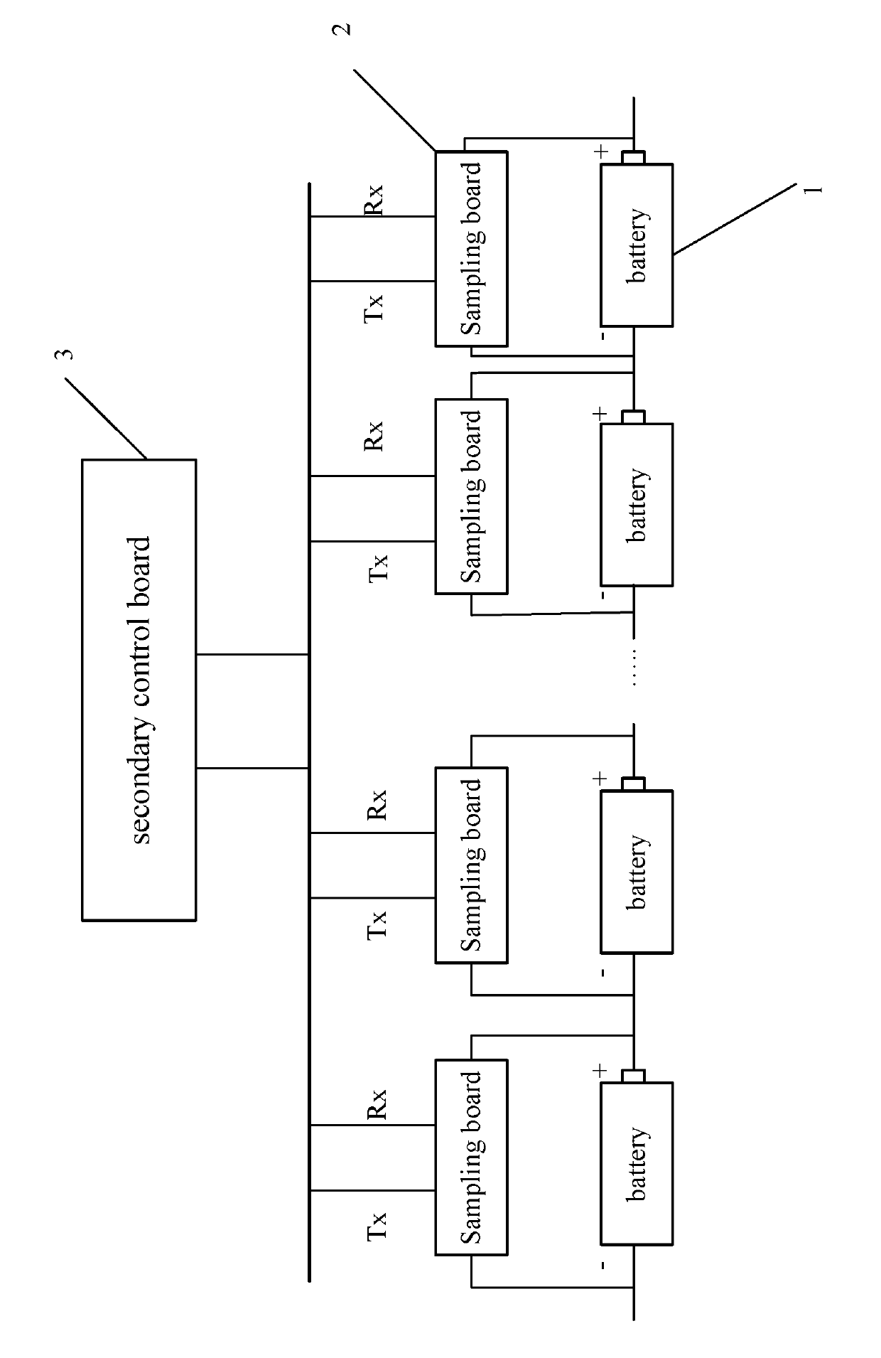 Bus-based information collection system with micro power consumption for battery packages
