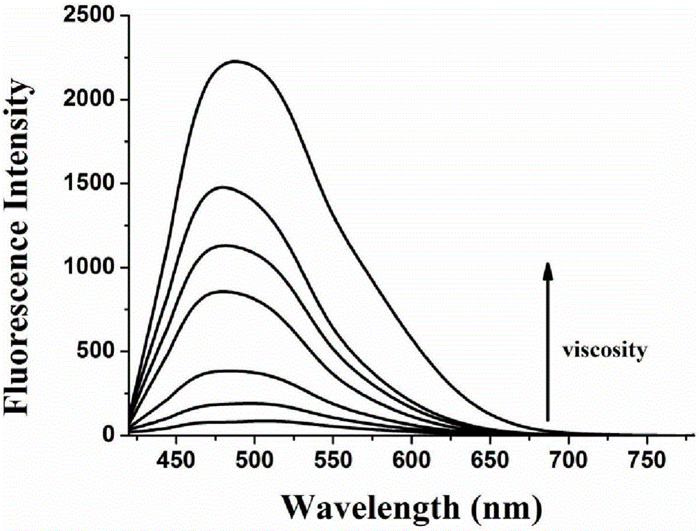 Two-photon viscosity fluorescence probe as well as preparation method and application thereof