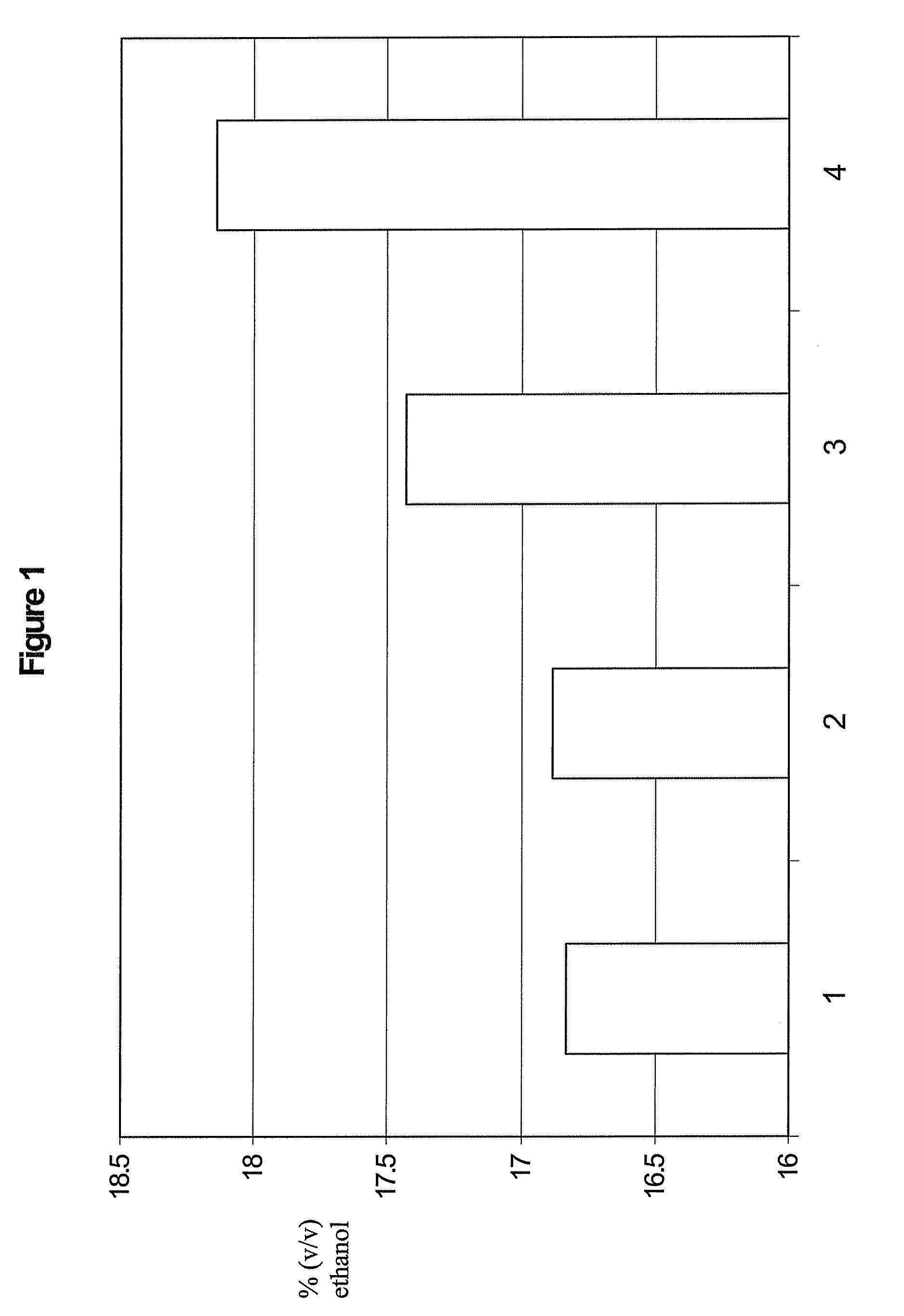 Enzyme compositions comprising a glucoamylase, an acid stable alpha amylase, and an acid fungal protease