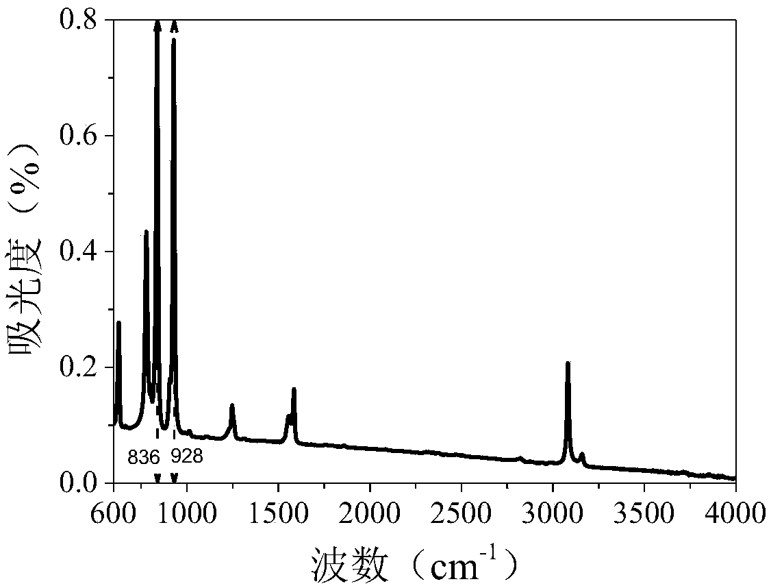 Method for detecting residual trichloroethylene in recycled asphalt by adopting FTIR