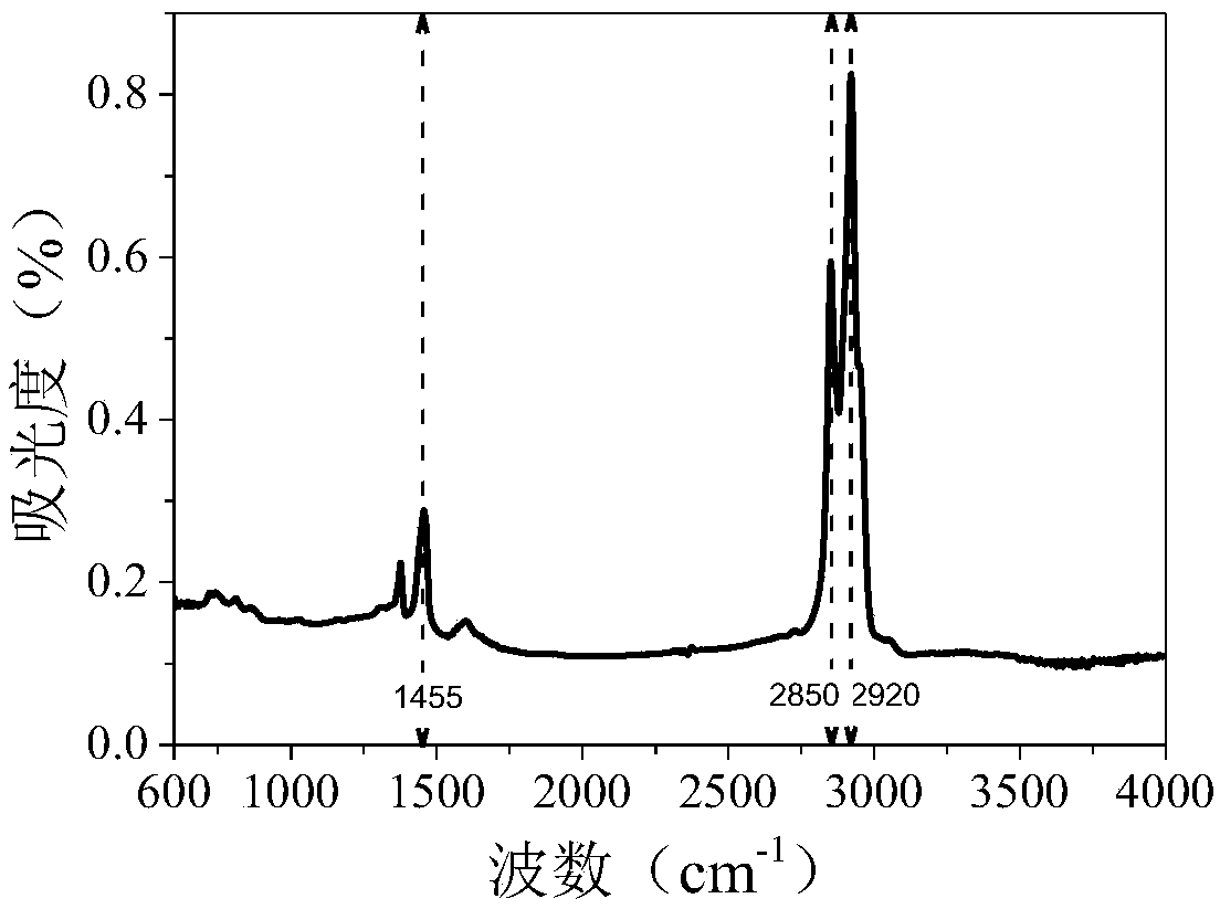 Method for detecting residual trichloroethylene in recycled asphalt by adopting FTIR