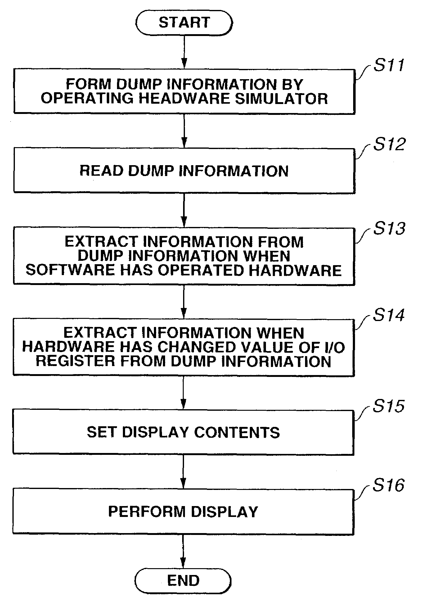 Apparatus and method for debugging software