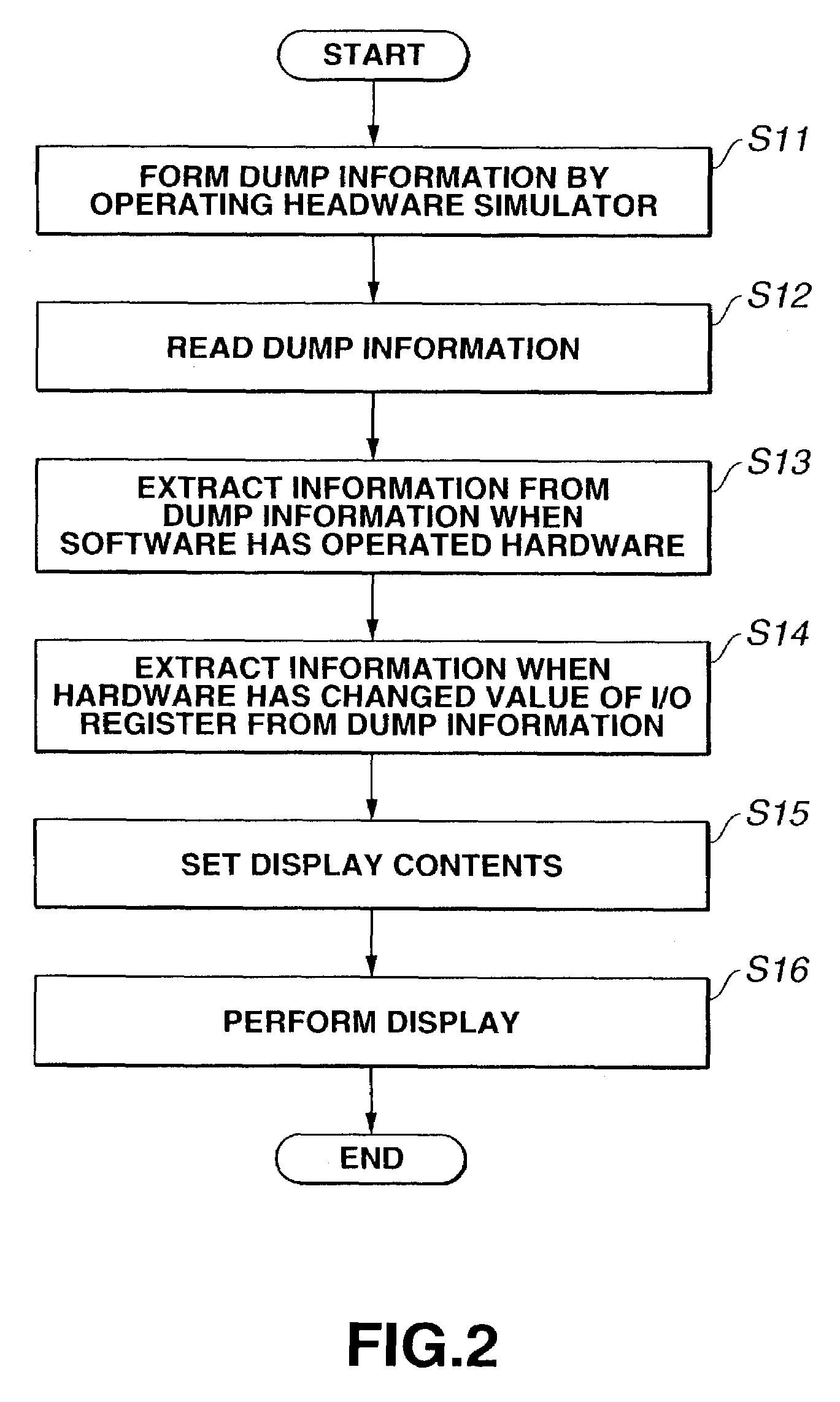 Apparatus and method for debugging software