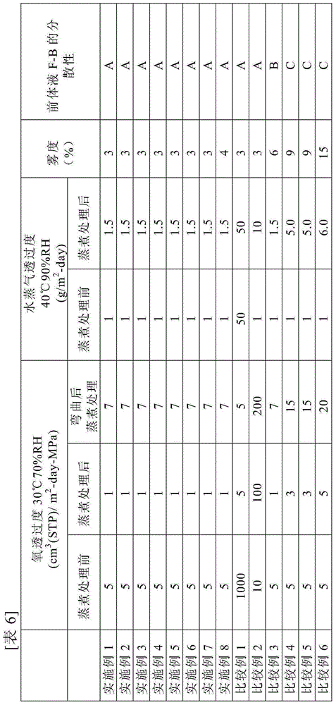 Gas-barrier packaging material