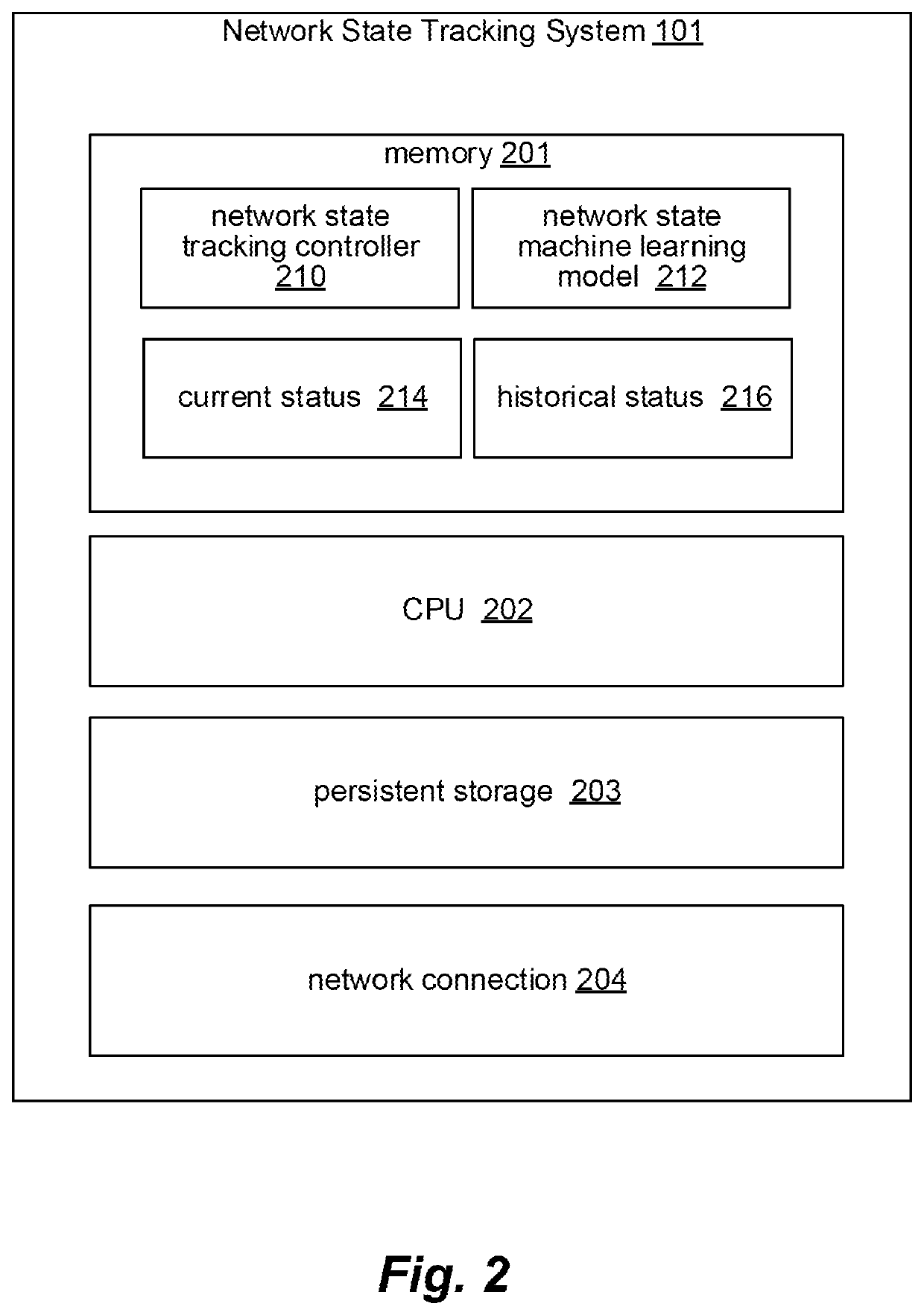 Systems and methods for automated network state and network inventory tracking