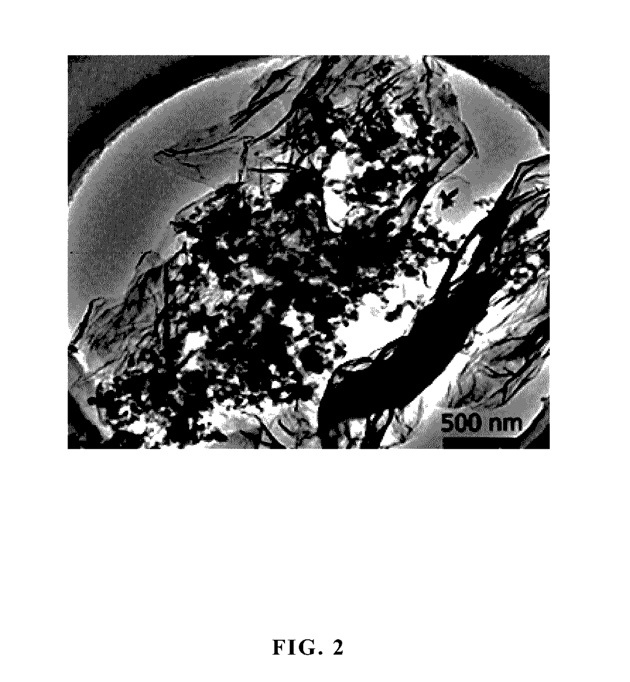 Nitrogen-doped graphene coated NANO sulfur positive electrode composite material, preparation method, and application thereof