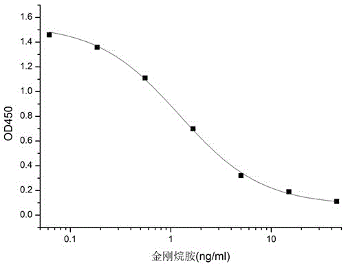 Amantadine monoclonal antibody hybridoma cell strain and application thereof