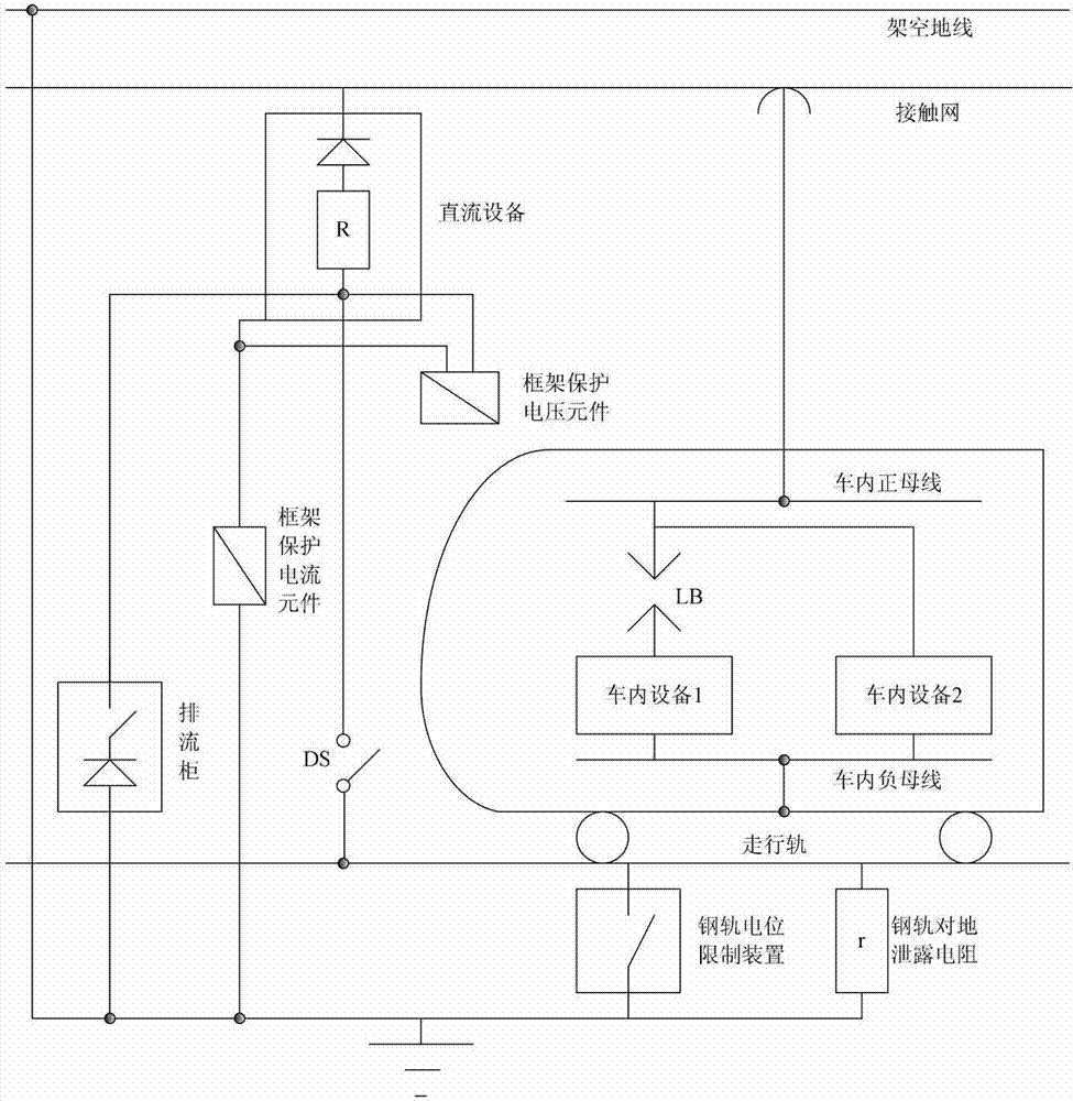 Grounding and protecting method for medium-low speed maglev train