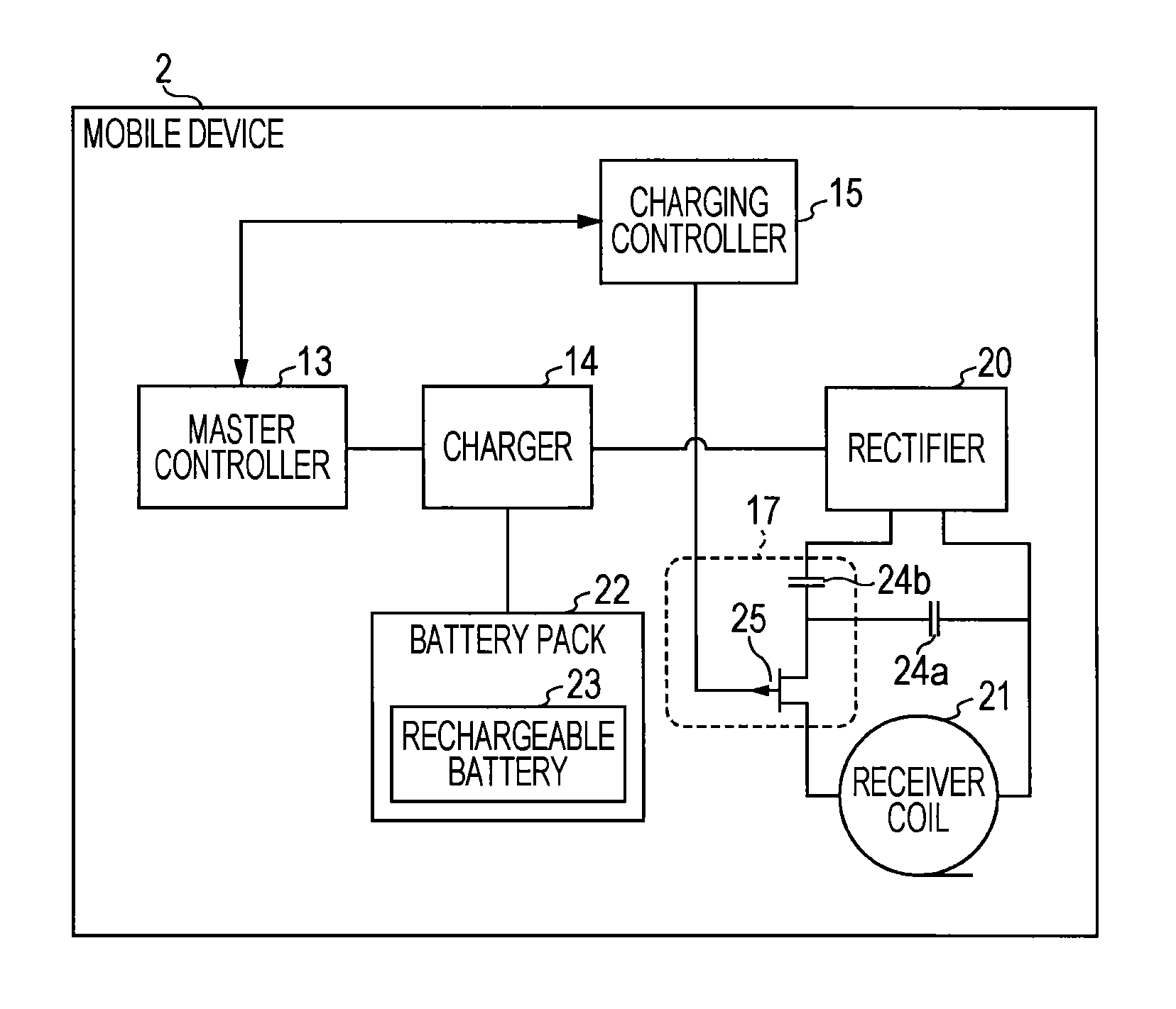 Mobile device and charging apparatus