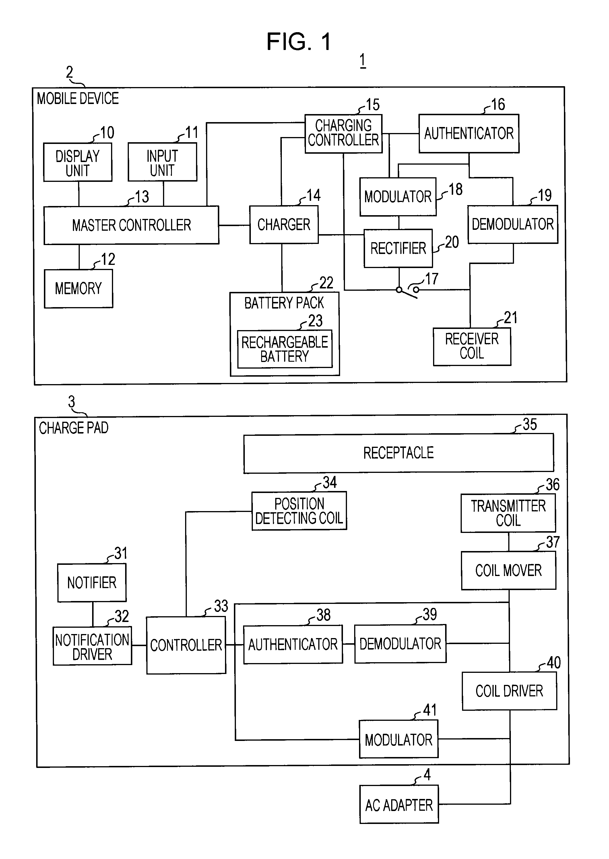 Mobile device and charging apparatus