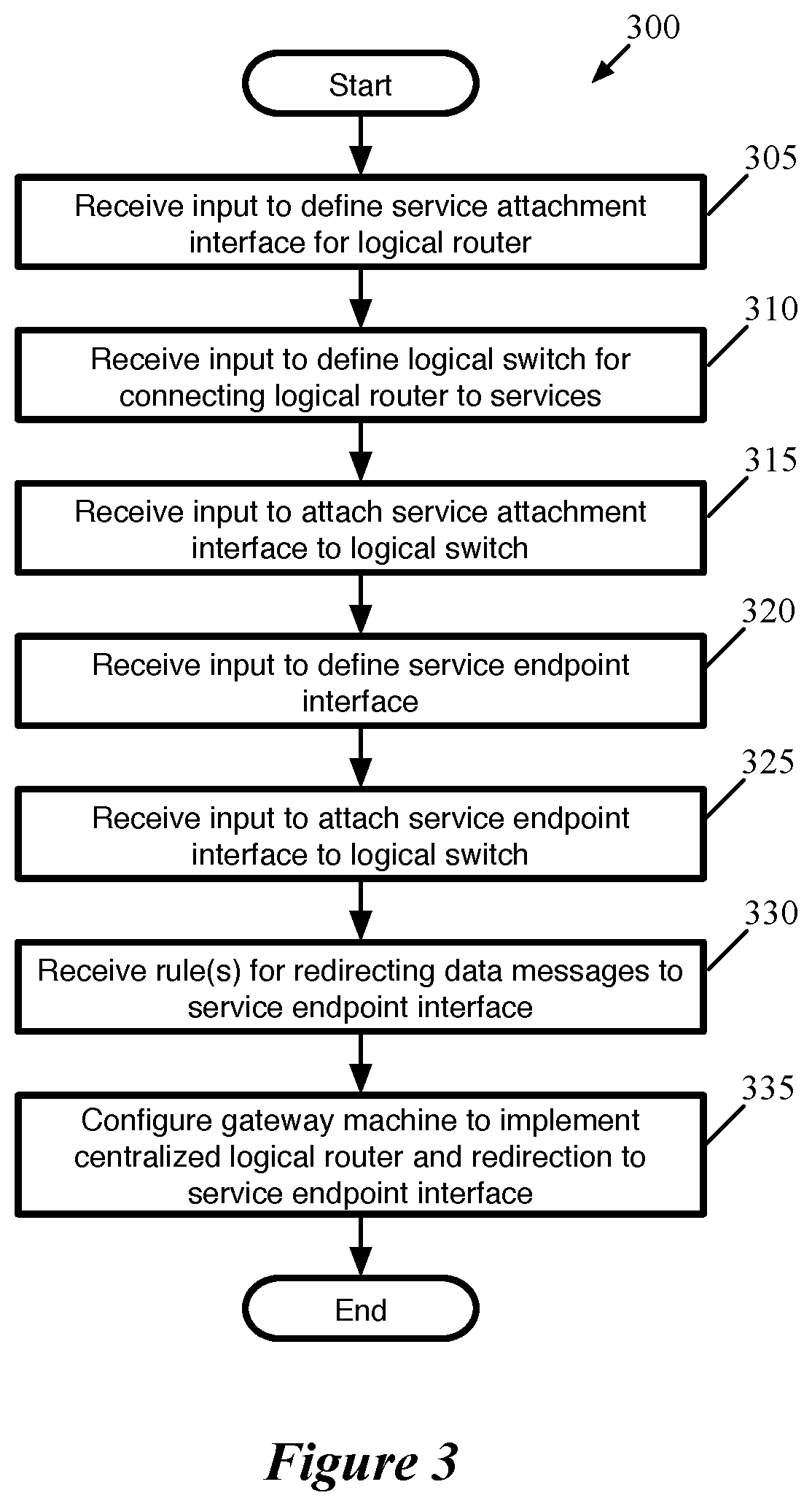 Service insertion at logical network gateway