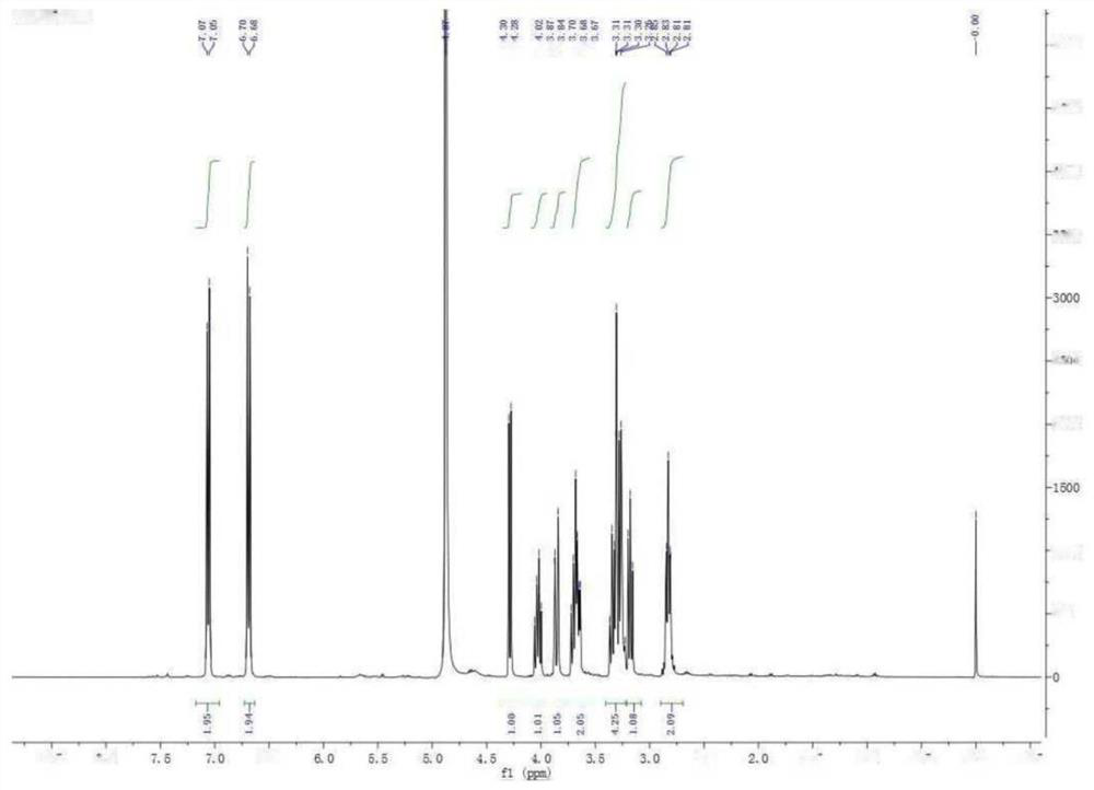 A salidroside derivative, its preparation method and its application in whitening cosmetics