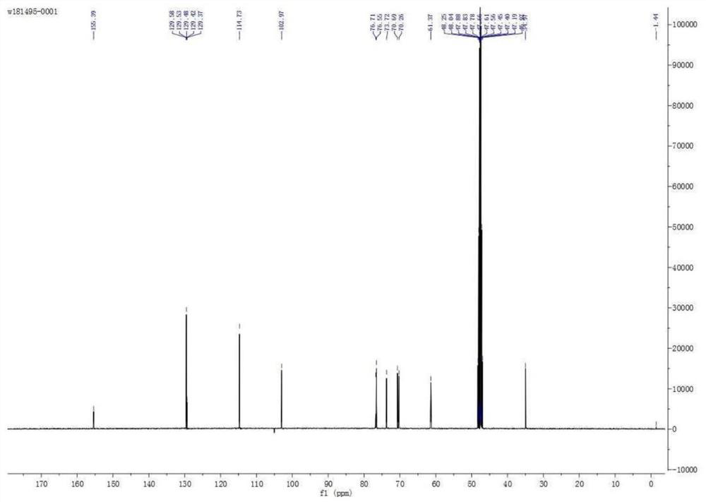 A salidroside derivative, its preparation method and its application in whitening cosmetics