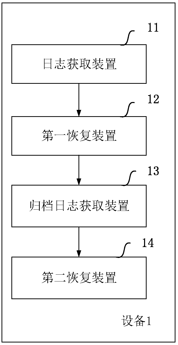 A method and device for database recovery