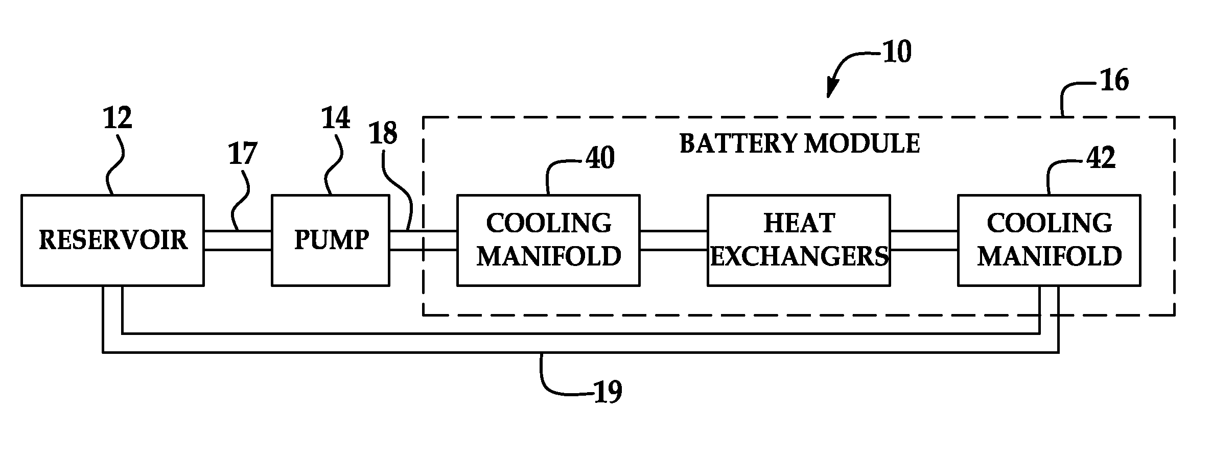 Battery Module Having Cooling Manifold and Method for Cooling Battery Module