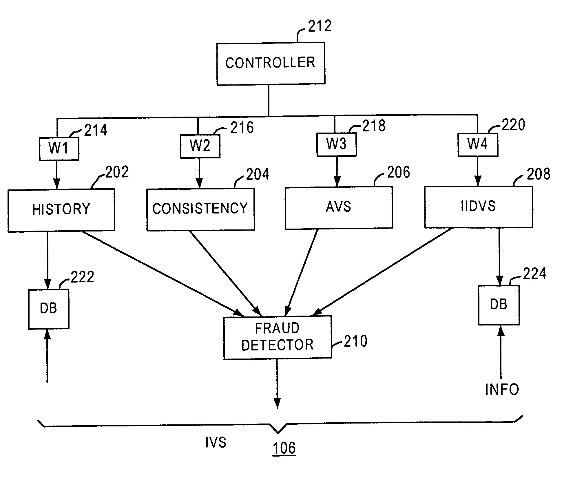 Method and apparatus for evaluating fraud risk in an electronic commerce transaction