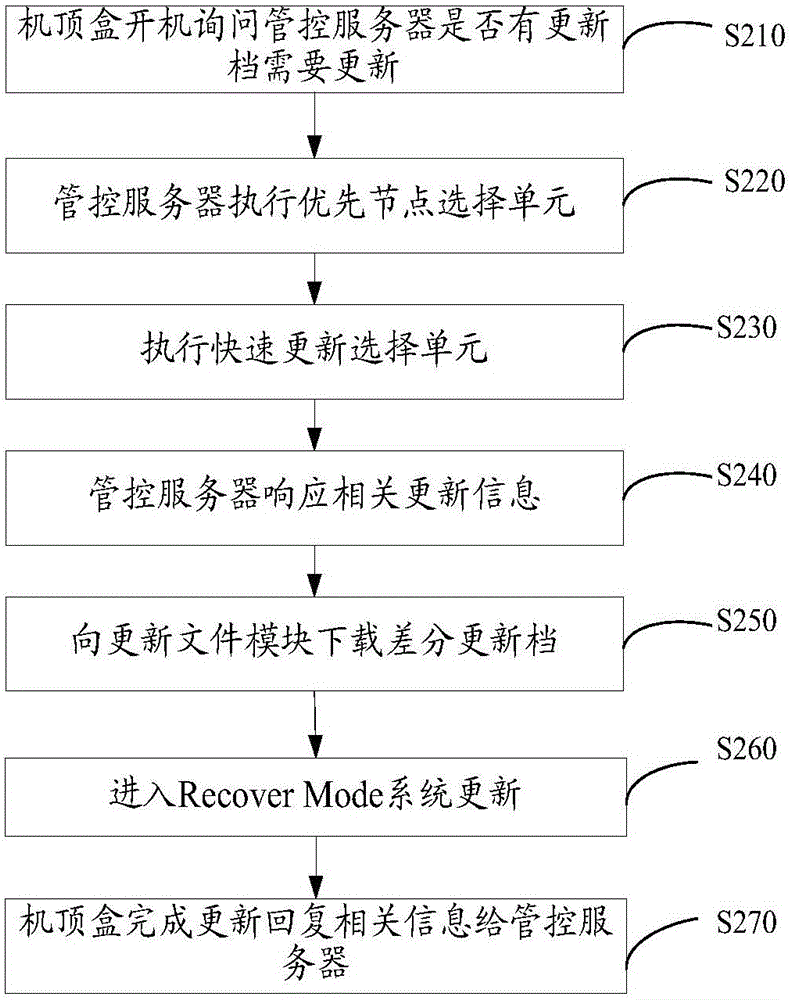 Distributed set top box update system and method
