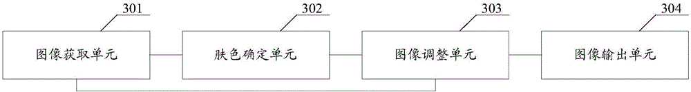 Video image processing method and device