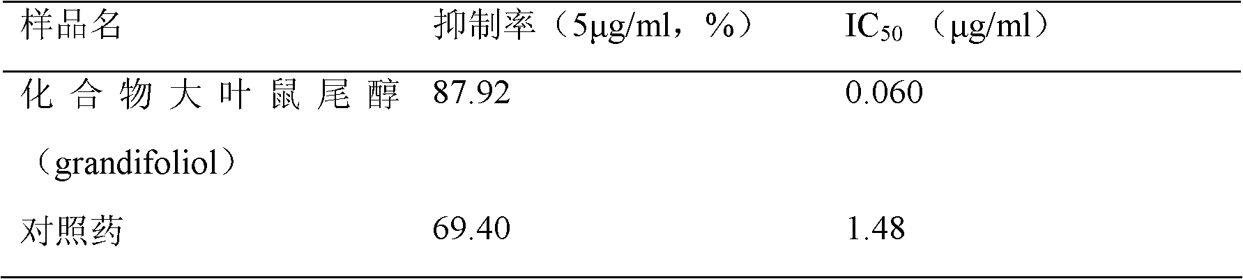 Compound grandifoliol, its preparation method and its application