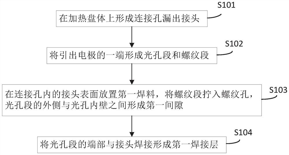 Ceramic heating plate extraction electrode connecting structure and connecting method thereof