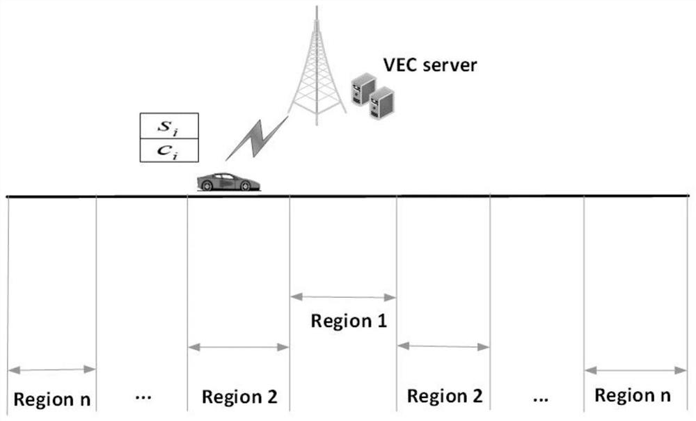 Vehicle-side collaborative task unloading scheduling and resource allocation method in Internet of Vehicles