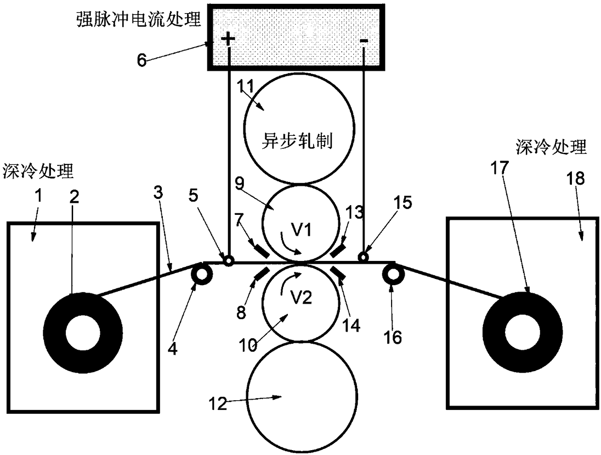Strong impulse current auxiliary copious cooling different speed asynchronous rolling device and method for preparing ultra-fine grain metal strip