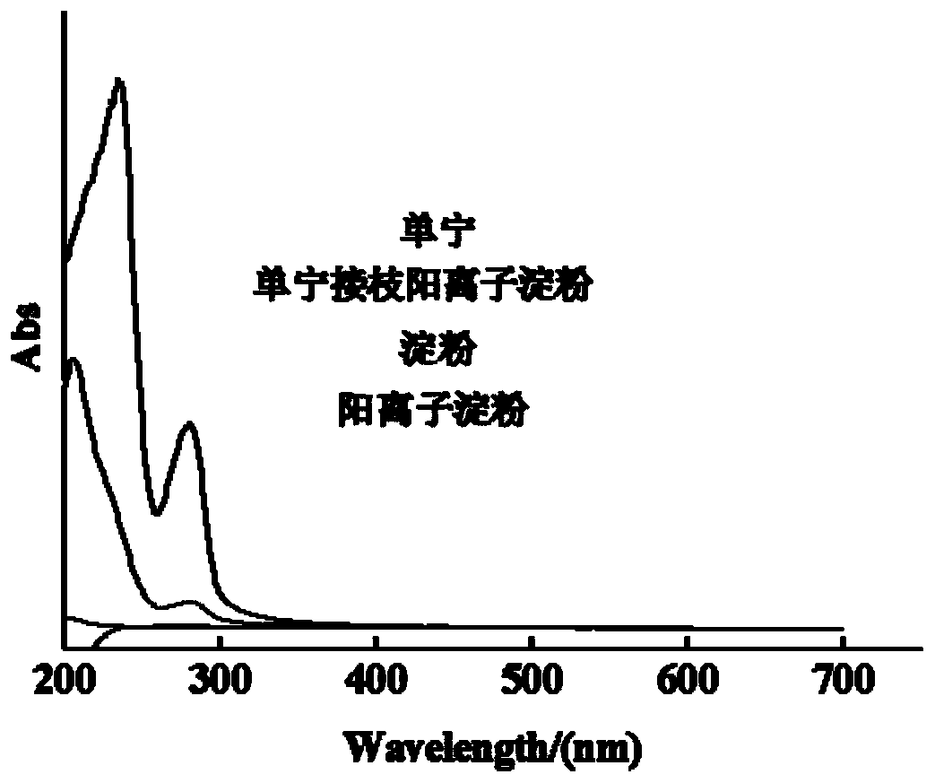 Flocculating agent for microalgae capture and preparation method and application of flocculating agent