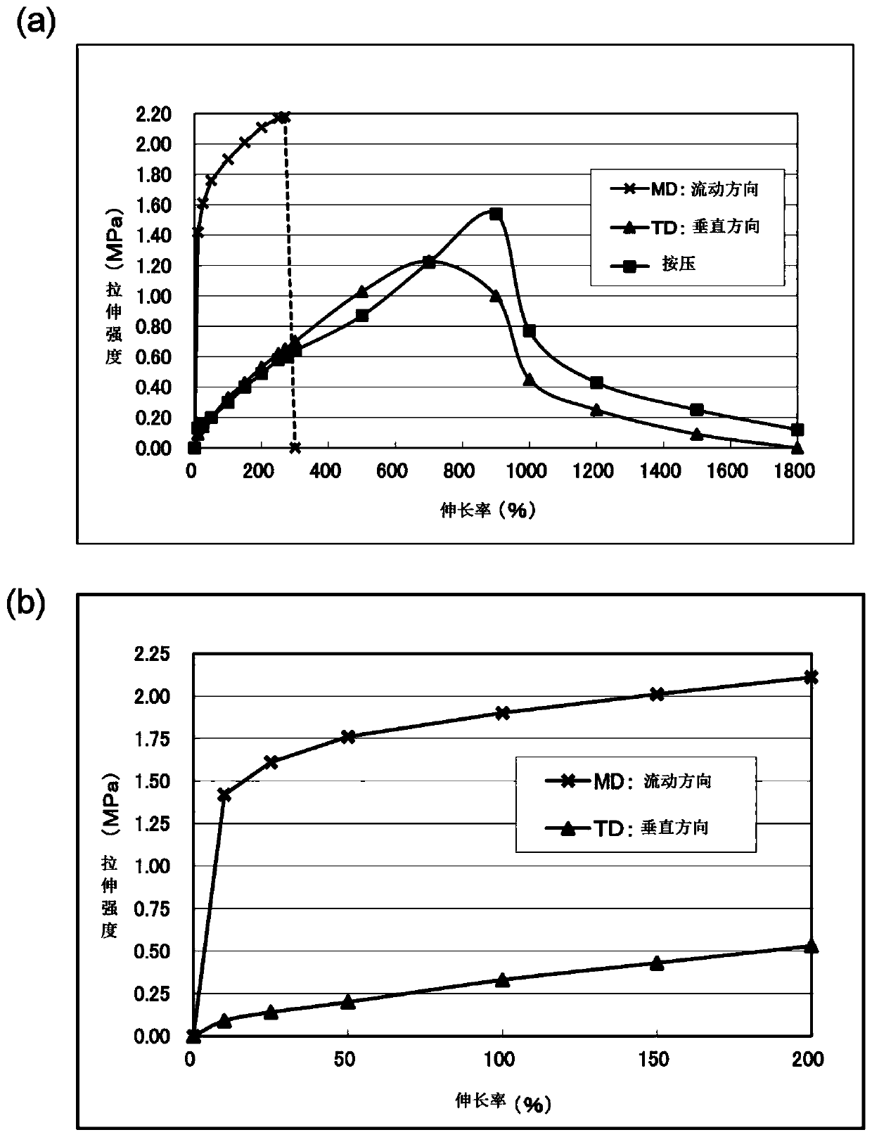 Filament and method for producing same