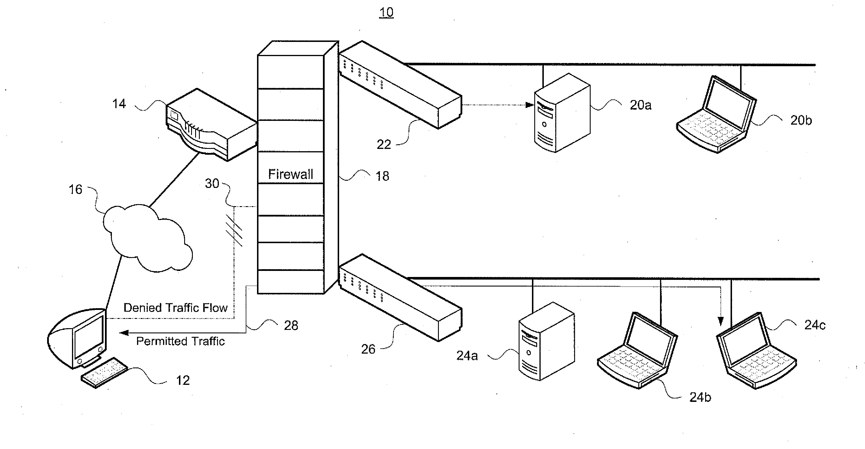 System and method for determining symantic equivalence between access control lists