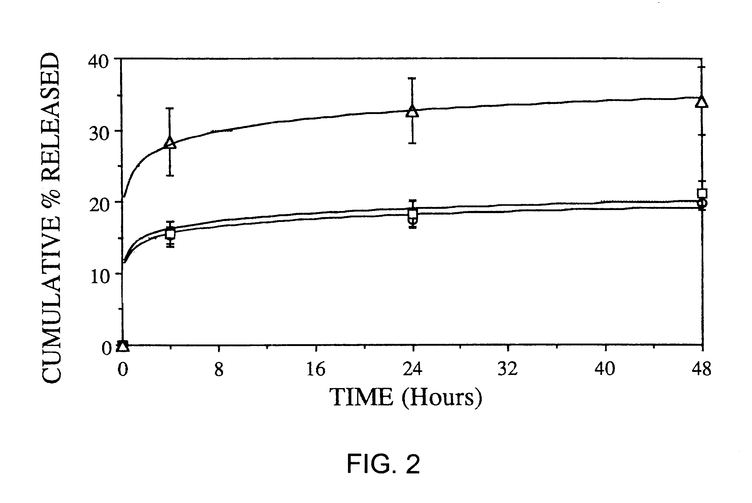 Microencapsulated compounds and method of preparing same