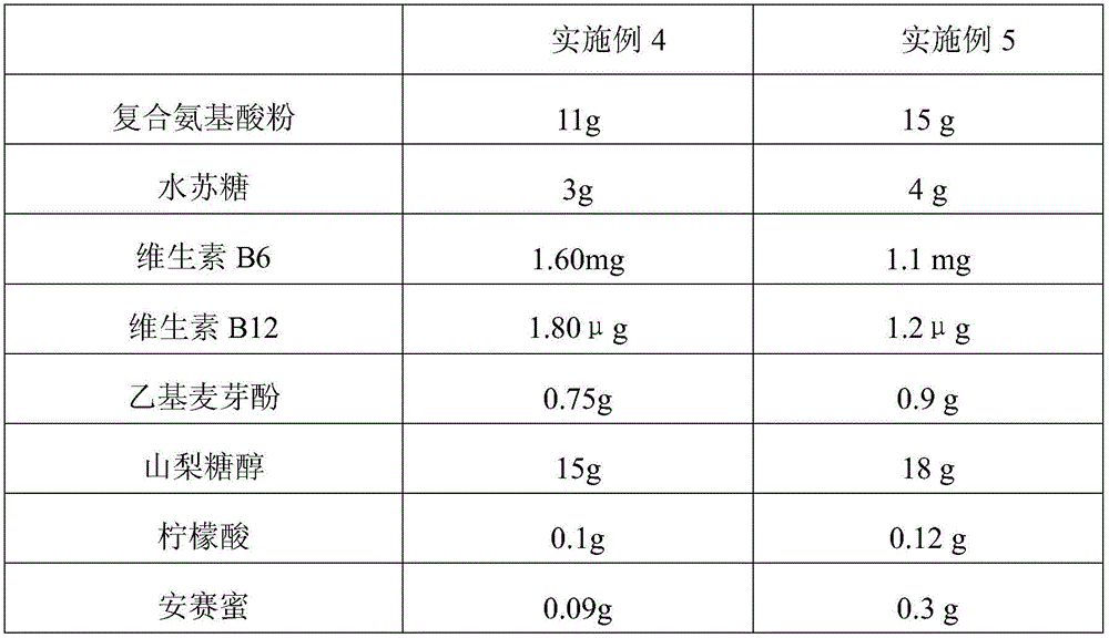 Colorless low-sugar type amino acid beverage and preparation process thereof