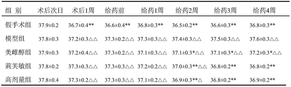 A traditional Chinese medicine composition for treating women's climacteric syndrome and its preparation method